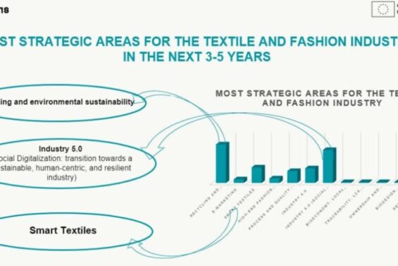 Online workshop: Building the digital and sustainable textile industry of the future