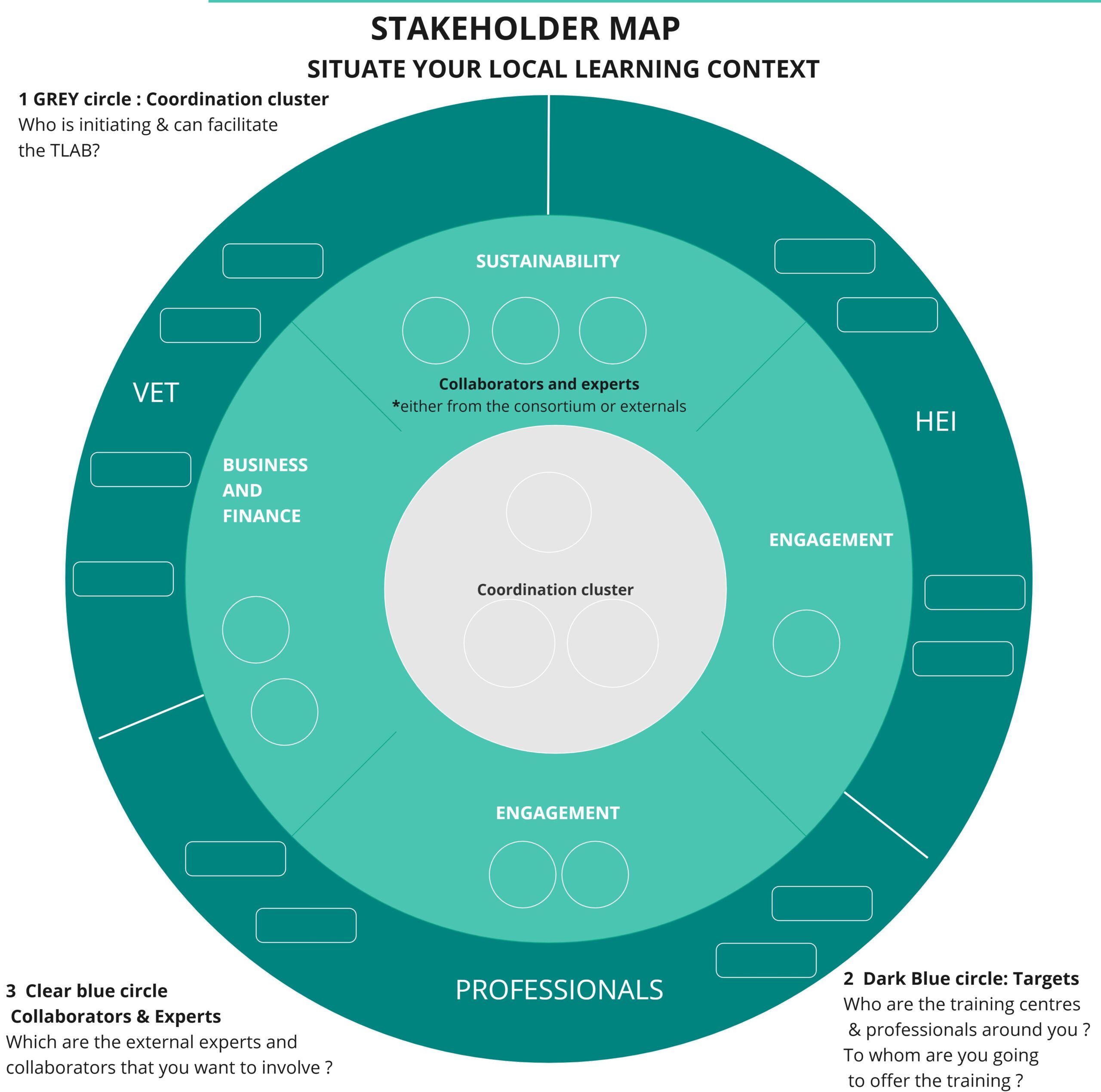 TLab Guidelines and Tools 1