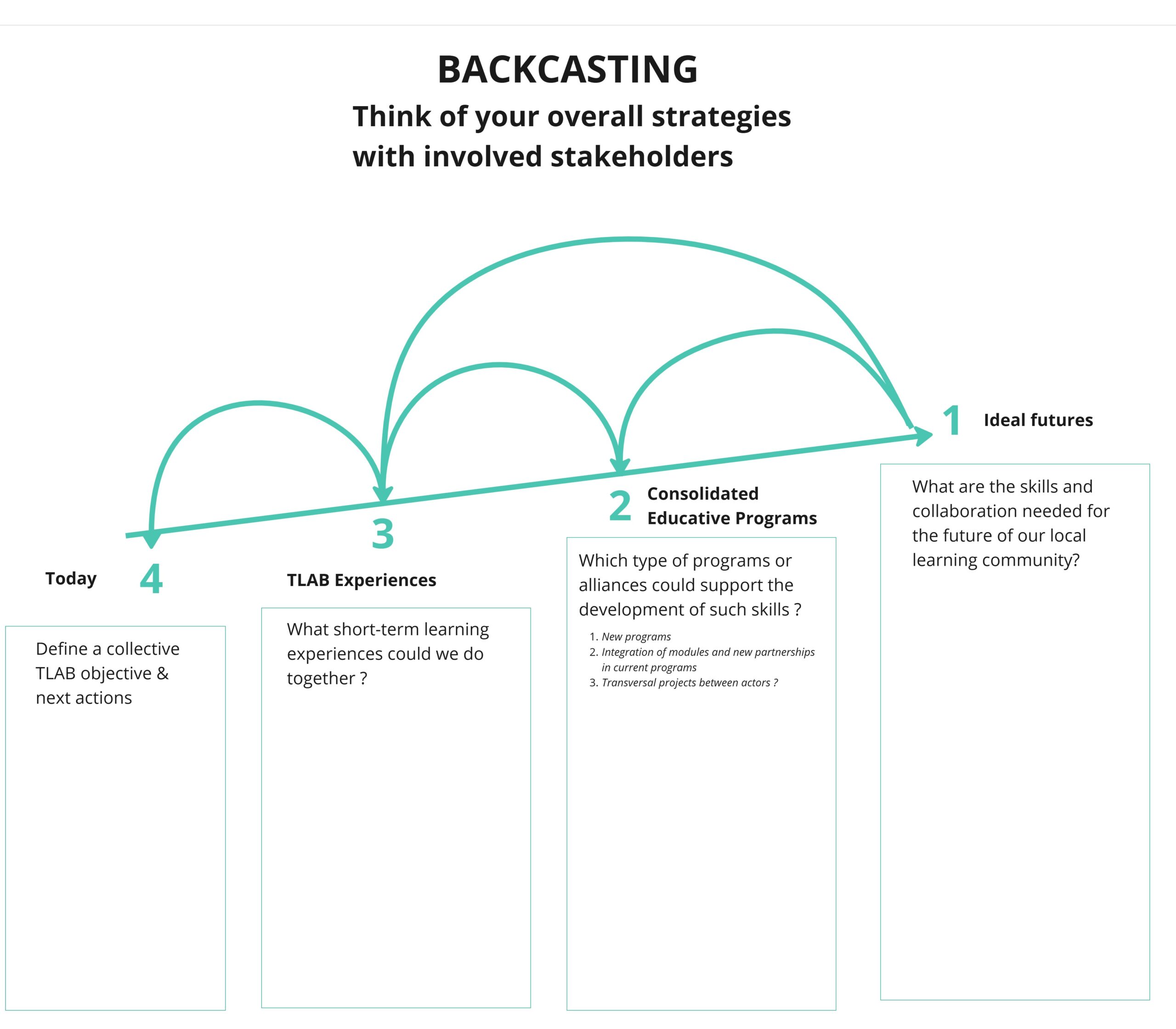 TLab Guidelines and Tools 3